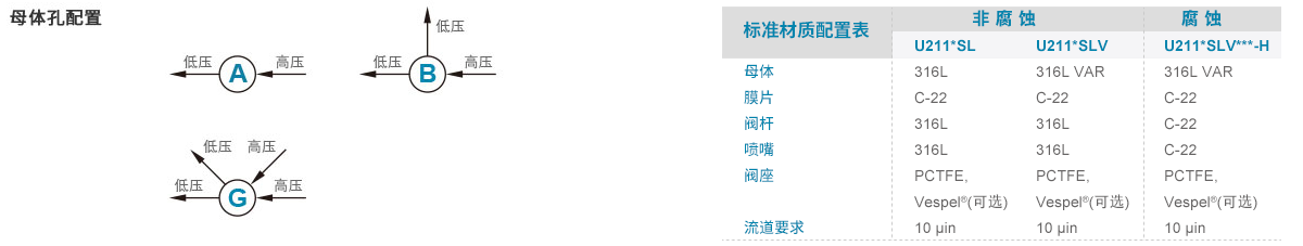 订购指南